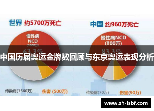 中国历届奥运金牌数回顾与东京奥运表现分析 中国历届奥运金牌数回顾与东京奥运表现分析