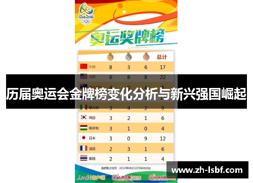 历届奥运会金牌榜变化分析与新兴强国崛起 历届奥运会金牌榜变化分析与新兴强国崛起